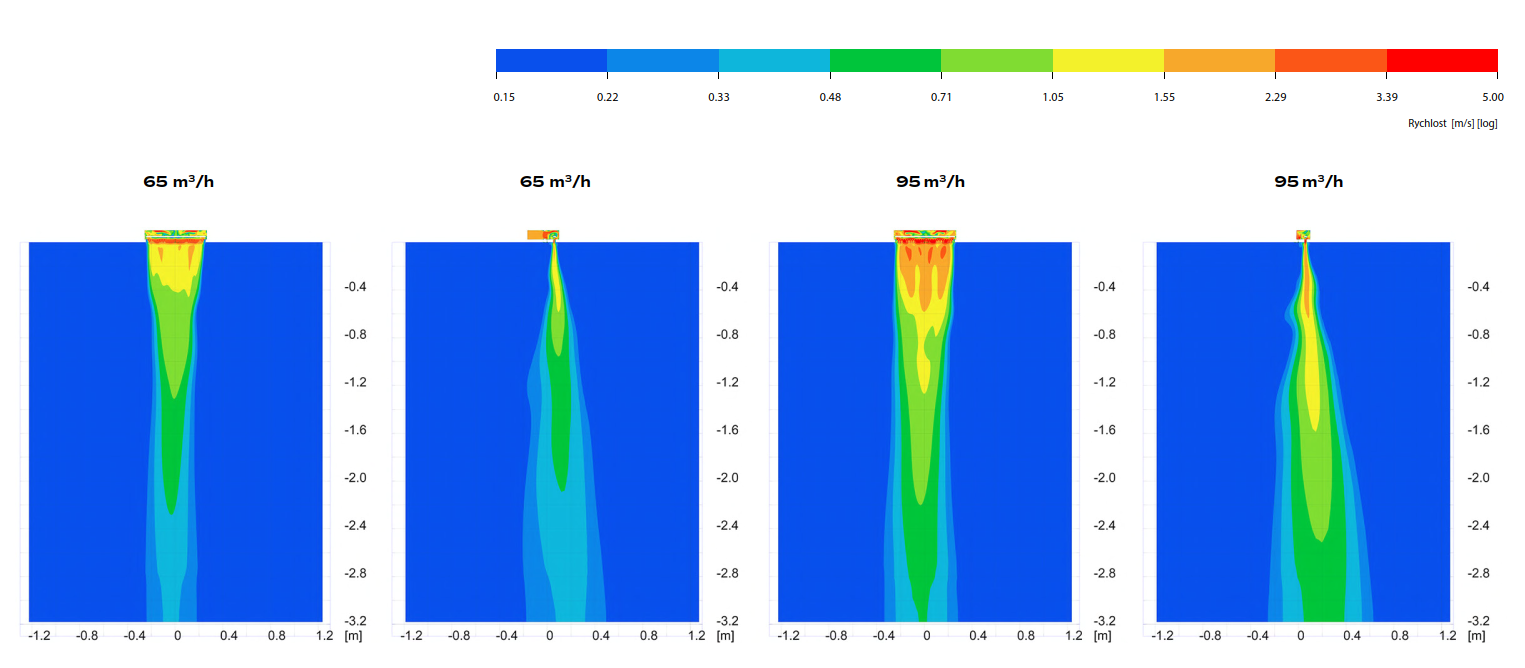 ERGOVENT LINEO PRO SINGLE 500/75 – výkonové parametry